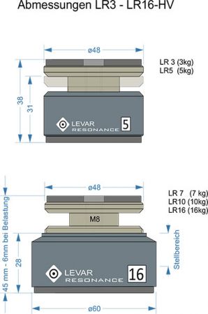 Levar Resonance LR5 NA 4er-Set - ohne Höhenverstellung